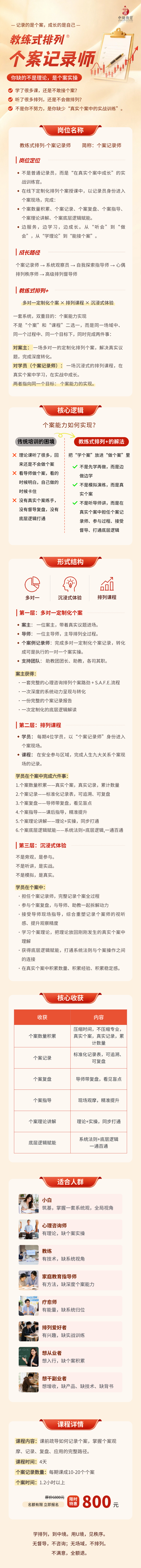 教练式排列-个案记录师课程封面
